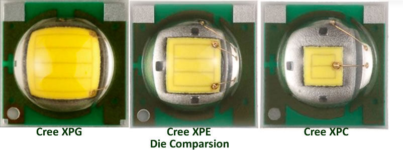 Cree XP-G XP-E XP-C visual comparison